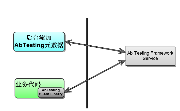 where-is-ab-testing-framework