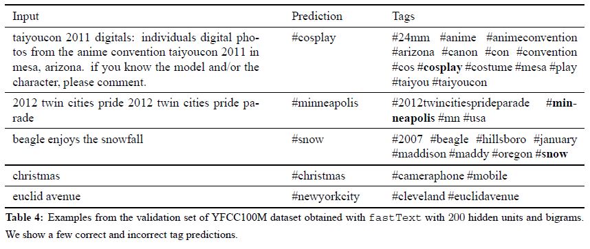 Table 4 Examples from the validation set of YFCC100M dataset.jpg